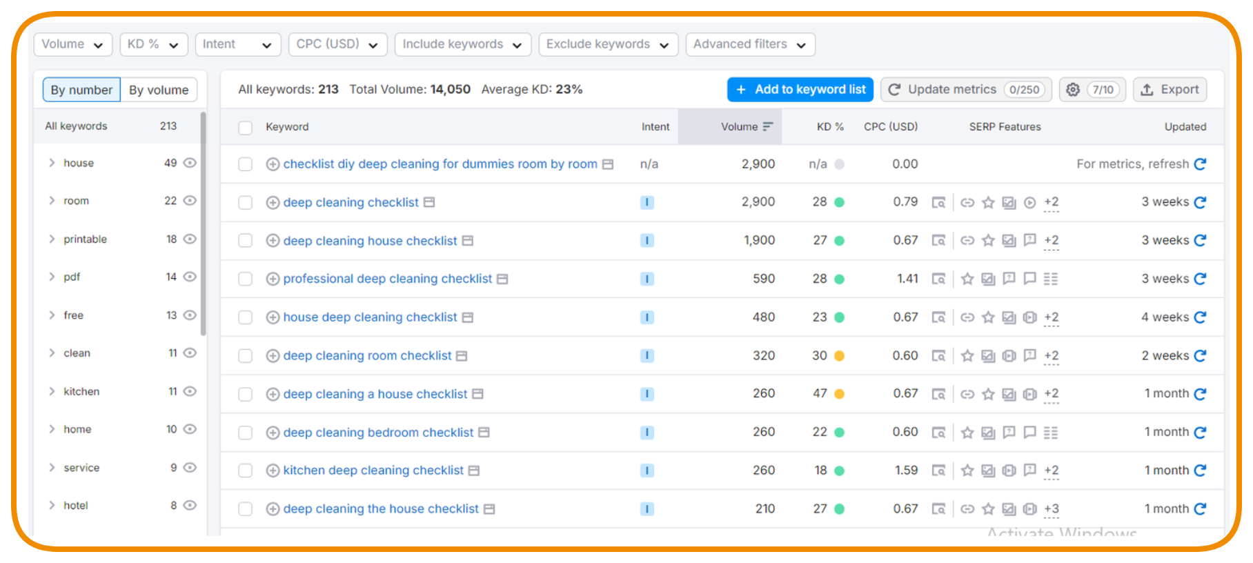 deep cleaning checklist ai saas idea