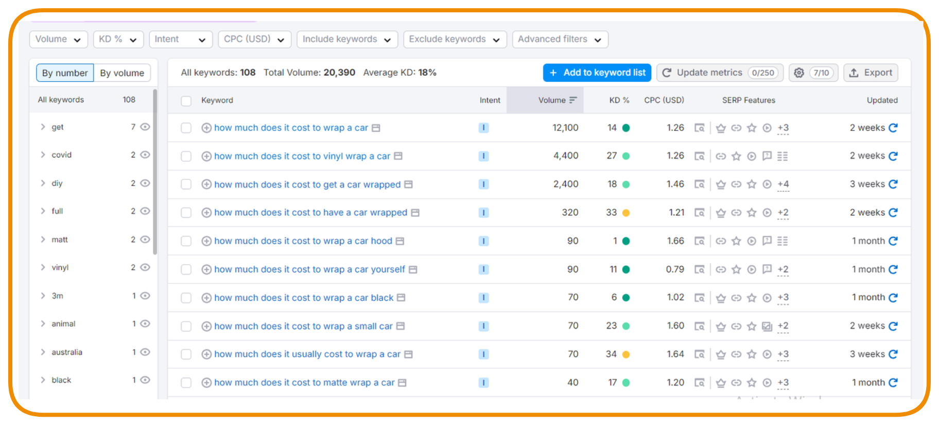 car wrap calculator ai saas idea 